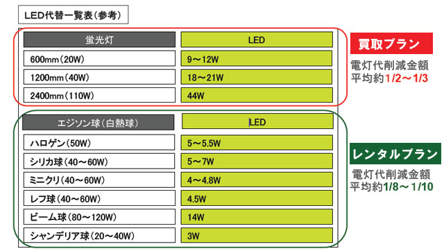 LED^̒ӓ_